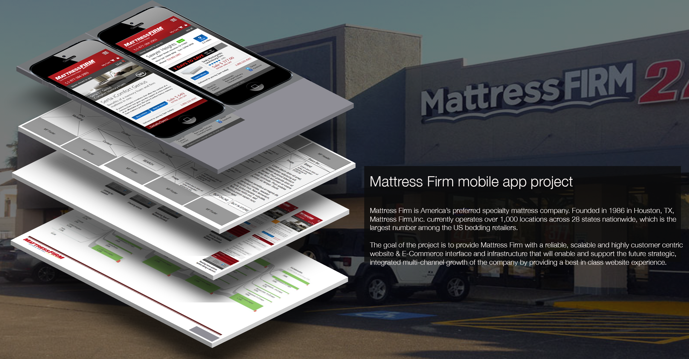 Mattress firm UX mobile ecommerce app